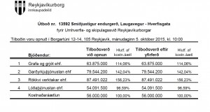 Opnun tilboðs: Smiðjustígur endurgerð. Laugavegur – Hverfisgata