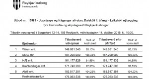 Opnun útboðs: Dalskóli 1. áfangi, leikskóli nýbygging. Uppsteypa og frágangur úti
