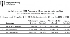Opnun útboðs: Austurborg, viðhald og endurbætur utanhúss