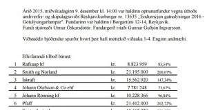 Opnun útboðs Endurnýjun gatnalýsingar 2016, Götulýsingarlampar