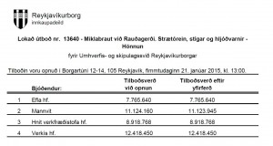Opnun útboðs: Miklabraut við Rauðagerði. Strætórein, stígar og hljóðvarnir , Hönnun