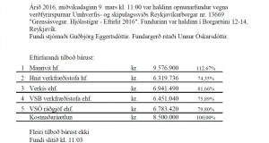 Opnun verðf. Grensásvegur. Hjólastígur. Miklabraut – Bústaðavegur – eftirlit