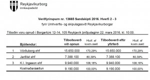 Opnun verðfyirsp. Sandskipti 2016. Hverfi 2-3
