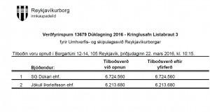 Opnun verðk. : Dúklagning 2016 – Kringlusafn Listabraut 3