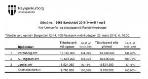 Opnun útboðs : Sandskipti 2016 – Hverfi 4 og 5