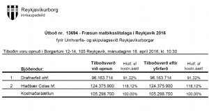 Opnun útboðs: Fræsun malbiksslitlaga í Reykjavik 2016