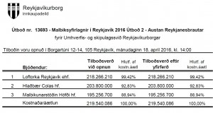 Opnun útboðs: Malbiksyfirlagnir í Reykjavík 2016, Útboð 2 – Austan Reykjanesbrautar