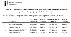 Opnun útboðs: Malbiksyfirlagnir í Reykjavík 2016 – Útboð 1- Vestan Reykjanesbrautar