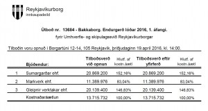 Opnun útboðs: Bakkaborg. Endurgerð lóðar 2016, 1.áfangi