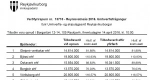 Opnun útboðs: Reynisvatnsás 2016. Umhverfisfrágangur