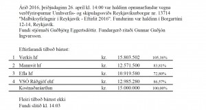 Opnun útboðs: Malbiksyfirlagnir í Reykjavík – Eftirlit 2016