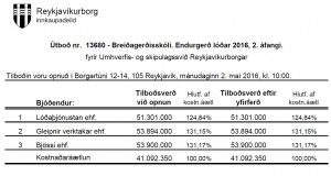 Opnun útboðs: Breiðagerðisskóli. Endurgerð lóðar 2016, 2. áfangi