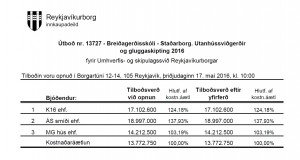 Opnun útboðs Breiðagerðisskóli – Staðarborg. Utanhússviðgerðir og gluggaskipting 2016