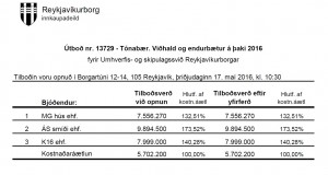 Opnun útboðs: Tónabær. Viðhald og endurbætur á þaki 2016