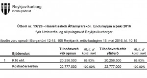 Opnun útboðs: Háaleitisskóli Álftamýrarskóli. Endurnýjun á þaki 2016