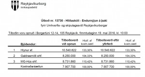 Opnun útboðs: Hlíðaskóli – Endurnýjun á þaki