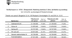 Opnun útboðs: Árbæjarskóli. Klæðning utanhúss V álmu, íþróttahús og sundlaug