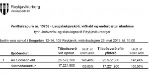 Opnun verðk. Laugalækjarskóli, viðhald og endurbætur utanhúss