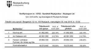 Opnun útboðs: Sundhöll Reykjavíkur – flísalagnir úti