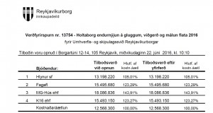 Opnun verðfyrirsp. : Holtaborg. Endurnýjun á gluggum, viðgerð og málun flata 2016