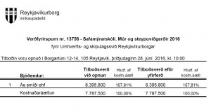 Opnun verðfyrirsp: Safamýrarskóli. Múr- og steypuviðgerðir 2016