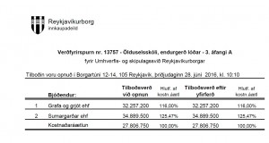 Opnun verðfyrirsp: Ölduselsskóli, endurgerð lóðar 2016 – 3. áfangi A