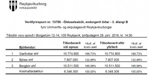 Opnun verðfyrirsp: Ölduselsskóli, endurgerð lóðar 2016 – 3. áfangi B