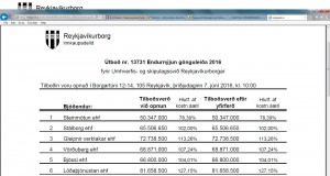 Opnun útboðs: Reykjavíkurborg, Endurnýjun gönguleiða 2016