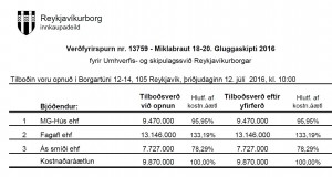 Opnun útboðs: Miklabraut 18-20. Gluggaskipti 2016