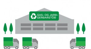 Gengið til samninga við danska fyrirtækið Aikan