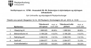 Opnun verðk.: Hvassaleiti 56-58. Endurnýjun á stjórntækjum og stýringum loftræsikerfa
