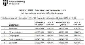 Opnun útboðs Rafstöðvarvegur – endurnýjun 2016