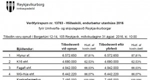 Opnun verðfyrirsp. : Hlíðaskóli, endurbætur utanhúss 2016