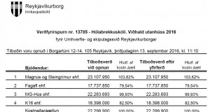 Opnun verðfyrirsp. Hólabrekkuskóli Viðhald utanhúss 2016
