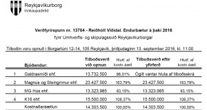 Opnun verðfyrirsp. Reiðhöll Víðidal. Endurbætur á þaki 2016