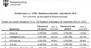 Opnun verðfyrirsp. Bakkaborg leikskóli. Þakviðgerðir 2016
