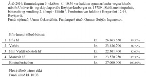 Opnun útboðs: Skóli, menningarhús, bókasafn og sundlaug 2. áf. EFTIRLIT