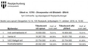 Opnun útboðs: Útvarpsreitur við Efstaleiti – Eftirlit