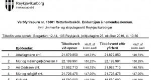 Opnun verðfyrirsp. Réttarholtsskkóli. Endurnýjun á nemendasalernum