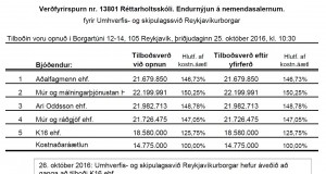 Reykjavíkurborg semur við K16 ehf. vegna Réttarholtsskóla, endurnýjun á nemendasalernum