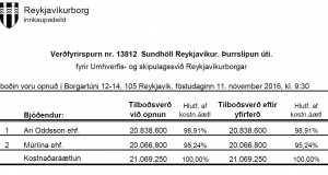 Opnun verðfyrirsp. : Sundhöll Reykjavíkur , Þurrslípun úti