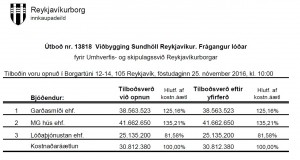 Opnun útboðs: Viðbygging Sundhöll Reykjavíkur. Frágangur lóðar
