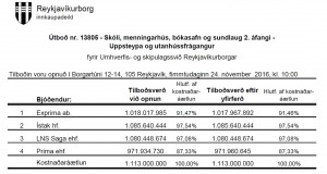Opnun útboðs: Skóli, menningarhús, bókasafn og sundlaug 2. áfangi. Uppsteypa og utanhússfrágangur EES