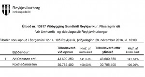 Opnun útboðs: Viðbygging við Sundhöll Reykjavíkur – flísalagnir úti
