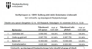 Reykjavíkurborg semur við Gröfu og Grjót ehf um endurbætur á leiksvæði Gullborgar