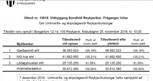 Reykjavíkurborg semur við Lóðaþjónustuna ehf. vegna frágangs lóðar við Sundhöllina í Reykjavík