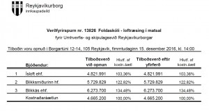 Opnun verðfyrirsp. Foldaskóli – loftræsing í matsal