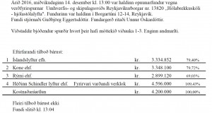 Opnun verðfyrirsp. Hólabrekkuskóli – Hjólastólalyfta