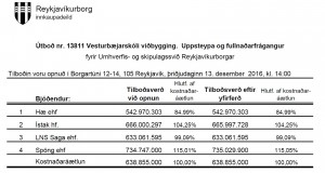Opnun útboðs. Vesturbæjarskóli viðbygging. Uppsteypa og fullnaðarfrágangur