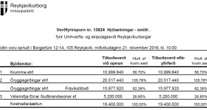 Opnun verðfyrirsp. Reykjavíkurborg, Hjólaeiningar smíði